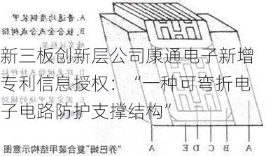 新三板创新层公司康通电子新增专利信息授权：“一种可弯折电子电路防护支撑结构”