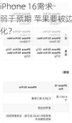 iPhone 16需求弱于预期 苹果要被边缘化？
