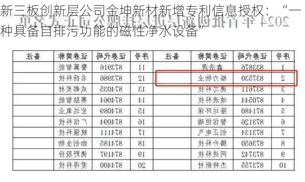 新三板创新层公司金坤新材新增专利信息授权：“一种具备自排污功能的磁性净水设备”