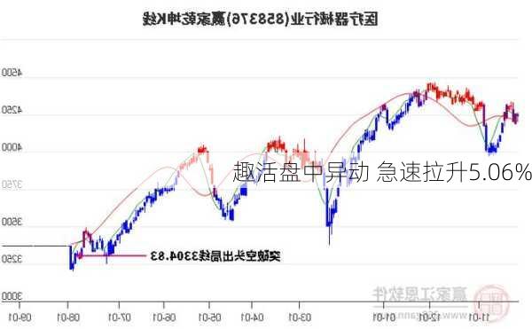 趣活盘中异动 急速拉升5.06%