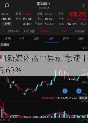 凤凰新媒体盘中异动 急速下挫5.63%