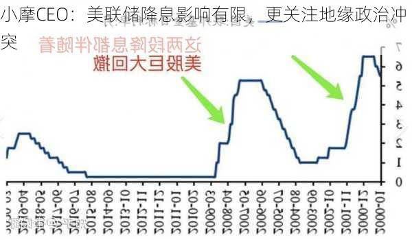 小摩CEO：美联储降息影响有限，更关注地缘政治冲突