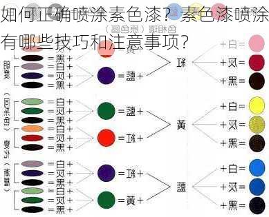 如何正确喷涂素色漆？素色漆喷涂有哪些技巧和注意事项？