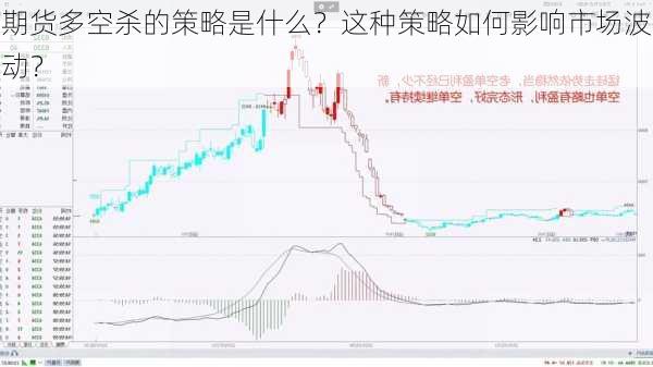 期货多空杀的策略是什么？这种策略如何影响市场波动？