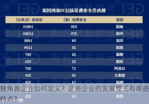 独角兽企业如何定义？这些企业的发展模式有哪些特点？
