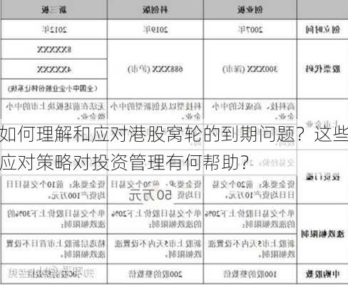 如何理解和应对港股窝轮的到期问题？这些应对策略对投资管理有何帮助？