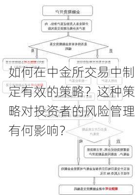 如何在中金所交易中制定有效的策略？这种策略对投资者的风险管理有何影响？