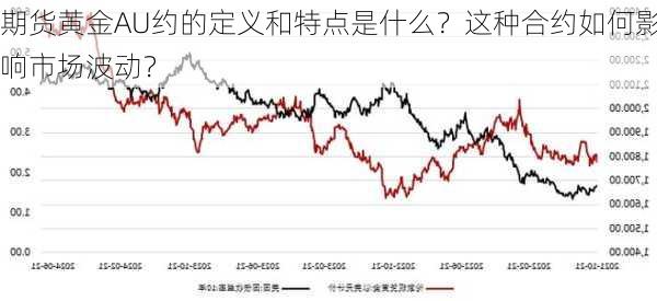 期货黄金AU约的定义和特点是什么？这种合约如何影响市场波动？