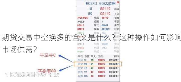 期货交易中空换多的含义是什么？这种操作如何影响市场供需？