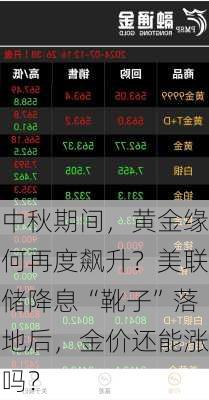 中秋期间，黄金缘何再度飙升？美联储降息“靴子”落地后，金价还能涨吗？