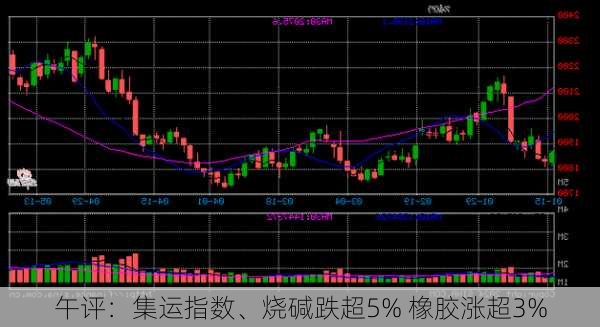 午评：集运指数、烧碱跌超5% 橡胶涨超3%