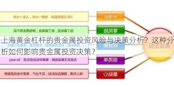 上海黄金杠杆的贵金属投资风险与决策分析？这种分析如何影响贵金属投资决策？