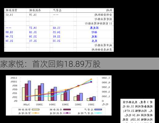 家家悦：首次回购18.89万股