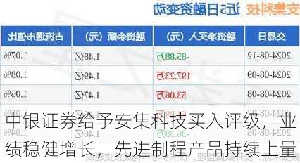 中银证券给予安集科技买入评级，业绩稳健增长，先进制程产品持续上量