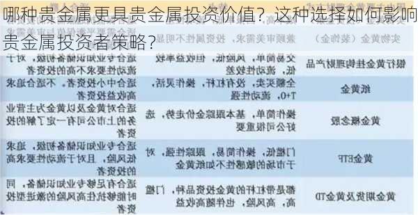 哪种贵金属更具贵金属投资价值？这种选择如何影响贵金属投资者策略？