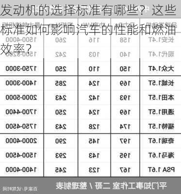 发动机的选择标准有哪些？这些标准如何影响汽车的性能和燃油效率？