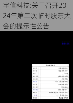 宇信科技:关于召开2024年第二次临时股东大会的提示性公告