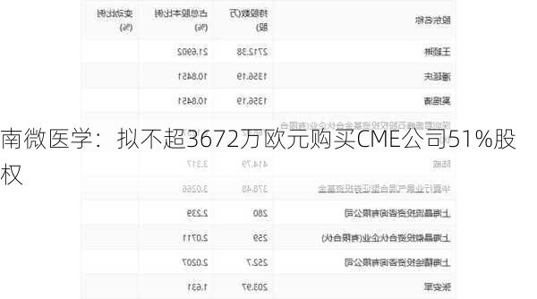 南微医学：拟不超3672万欧元购买CME公司51%股权