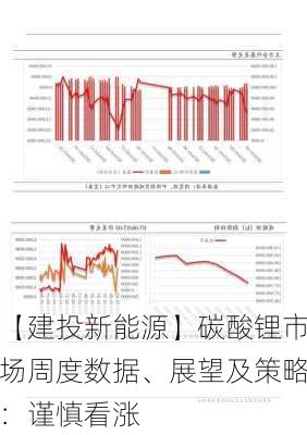 【建投新能源】碳酸锂市场周度数据、展望及策略：谨慎看涨