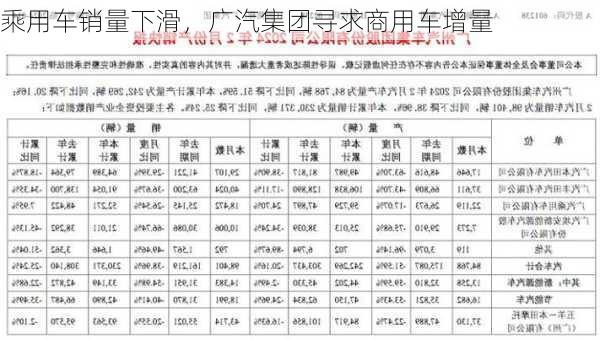 乘用车销量下滑，广汽集团寻求商用车增量