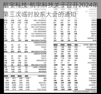 航宇科技:航宇科技关于召开2024年第三次临时股东大会的通知