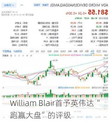 William Blair首予英伟达“跑赢大盘”的评级