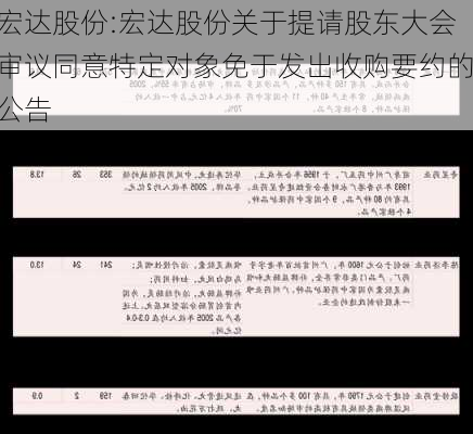 宏达股份:宏达股份关于提请股东大会审议同意特定对象免于发出收购要约的公告