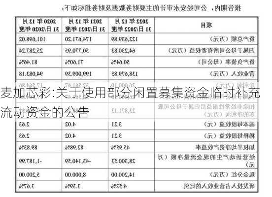 麦加芯彩:关于使用部分闲置募集资金临时补充流动资金的公告