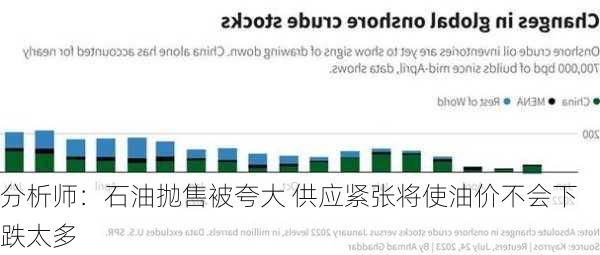 分析师：石油抛售被夸大 供应紧张将使油价不会下跌太多