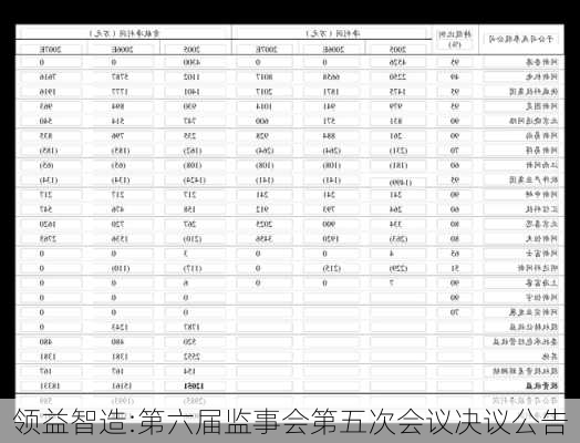 领益智造:第六届监事会第五次会议决议公告