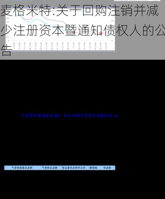 麦格米特:关于回购注销并减少注册资本暨通知债权人的公告