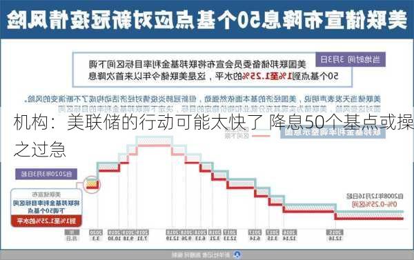 机构：美联储的行动可能太快了 降息50个基点或操之过急