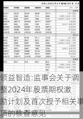 领益智造:监事会关于调整2024年股票期权激励计划及首次授予相关事项的核查意见