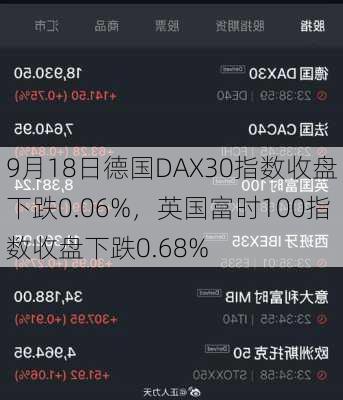 9月18日德国DAX30指数收盘下跌0.06%，英国富时100指数收盘下跌0.68%