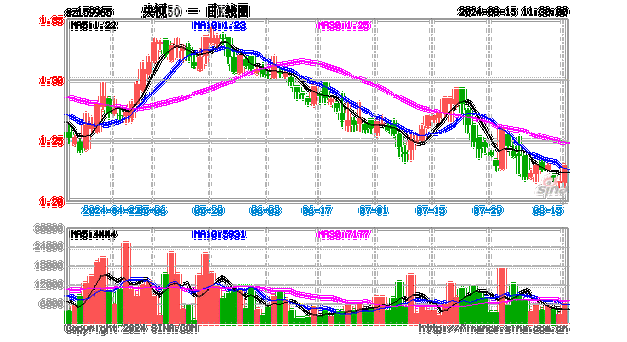 罗科仕上涨5.03%，报1.229美元/股