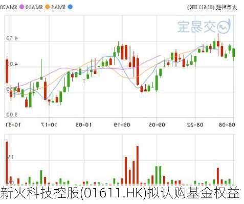 新火科技控股(01611.HK)拟认购基金权益