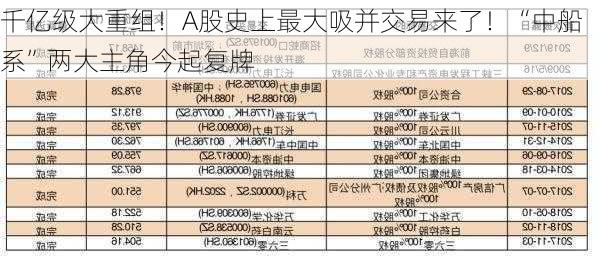 千亿级大重组！A股史上最大吸并交易来了！“中船系”两大主角今起复牌