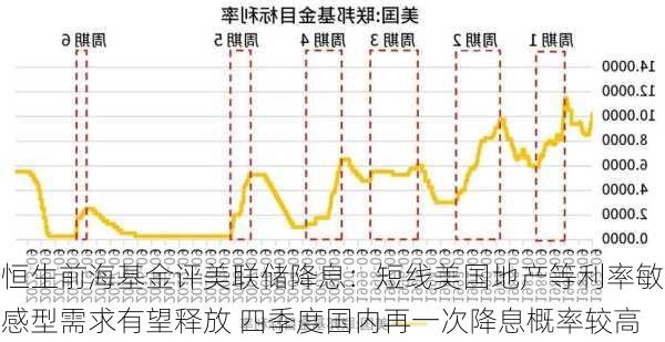 恒生前海基金评美联储降息：短线美国地产等利率敏感型需求有望释放 四季度国内再一次降息概率较高