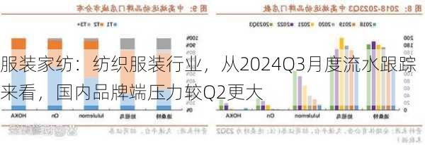 服装家纺：纺织服装行业，从2024Q3月度流水跟踪来看，国内品牌端压力较Q2更大