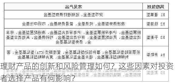 理财产品的创新和风险管理如何？这些因素对投资者选择产品有何影响？