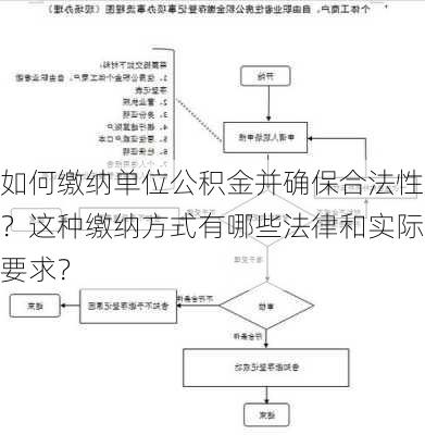 如何缴纳单位公积金并确保合法性？这种缴纳方式有哪些法律和实际要求？