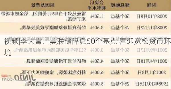 视频|李大霄：美联储降息50个基点 喜迎宽松货币环境