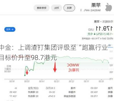 中金：上调渣打集团评级至“跑赢行业” 目标价升至98.7港元