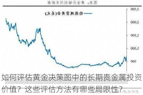 如何评估黄金决策图中的长期贵金属投资价值？这些评估方法有哪些局限性？