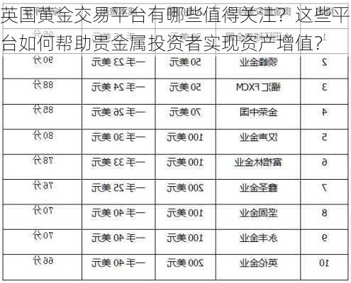 英国黄金交易平台有哪些值得关注？这些平台如何帮助贵金属投资者实现资产增值？