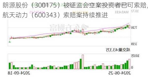 朗源股份（300175）被证监会立案投资者已可索赔，航天动力（600343）索赔案持续推进