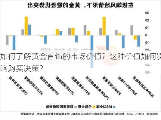 如何了解黄金首饰的市场价值？这种价值如何影响购买决策？