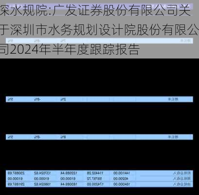 深水规院:广发证券股份有限公司关于深圳市水务规划设计院股份有限公司2024年半年度跟踪报告