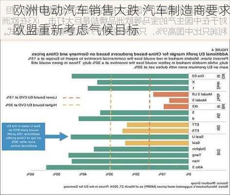 欧洲电动汽车销售大跌 汽车制造商要求欧盟重新考虑气候目标