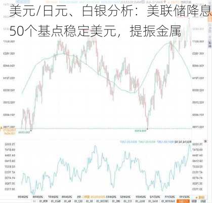 美元/日元、白银分析：美联储降息50个基点稳定美元，提振金属